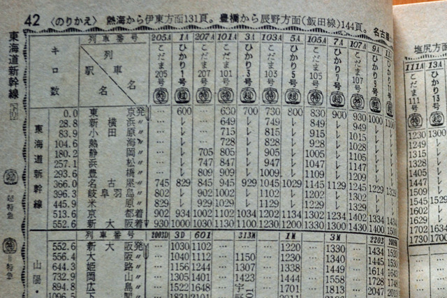 50年前の東海道新幹線開業時の時刻表と今の時刻表を見比べる ...