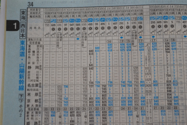 50年前の東海道新幹線開業時の時刻表と今の時刻表を見比べる ...